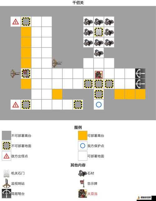 明日方舟生息演算结局三触发条件及通关思路